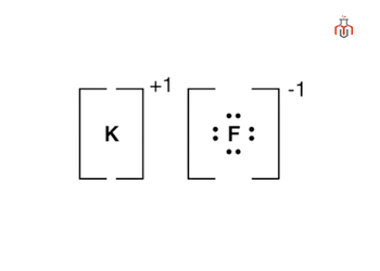 Structure of Potassium Fluoride